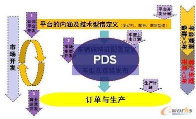 整車企業(yè)級產(chǎn)品定義系統(tǒng)(PDS)的構(gòu)建與拓步ERP解決方案