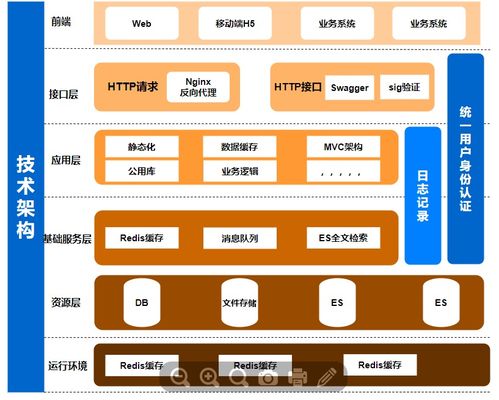 Web開(kāi)發(fā)與軟件生命周期詳解