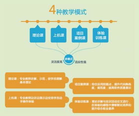 長(zhǎng)沙軟件開發(fā)基礎(chǔ)學(xué)習(xí)指南 機(jī)構(gòu)對(duì)比與學(xué)費(fèi)解析